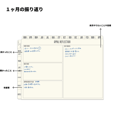 【3月始まり】2025年デジタルプランナーシンプルでおしゃれ。やりたいことを叶えよう！wishリスト付き【日曜始まり】