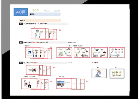 All in Oneみんなの日本語２イラスト絵カード
