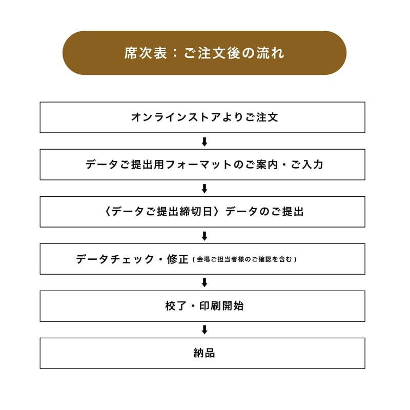 HIMAWARI様専用ページ♥席次表♥三つ折パンフレット♥ （シルバー 