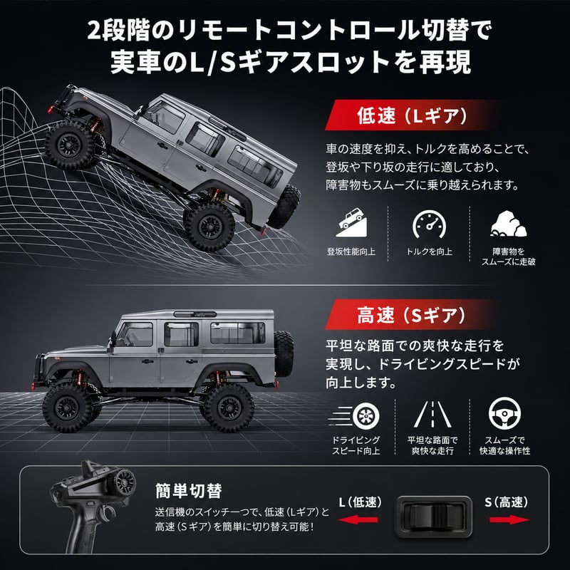 ラジコン オフロード ディフェンダー 1/8スケール Land Rover Defender
