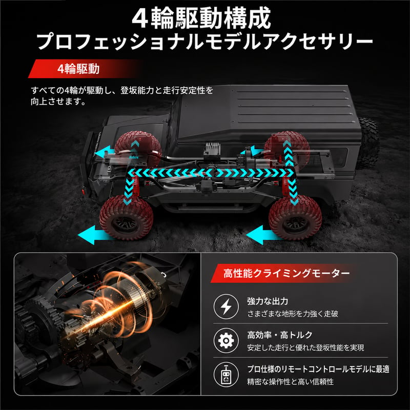 ラジコン オフロード ディフェンダー 1/8スケール Land Rover Defender