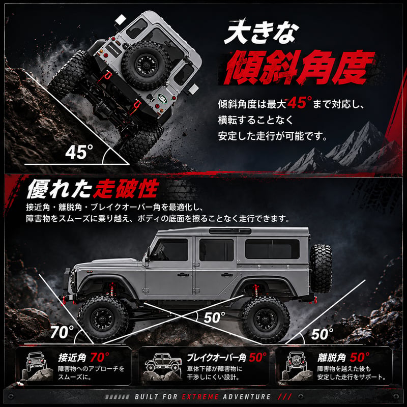 ラジコン オフロード ディフェンダー 1/8スケール Land Rover Defender
