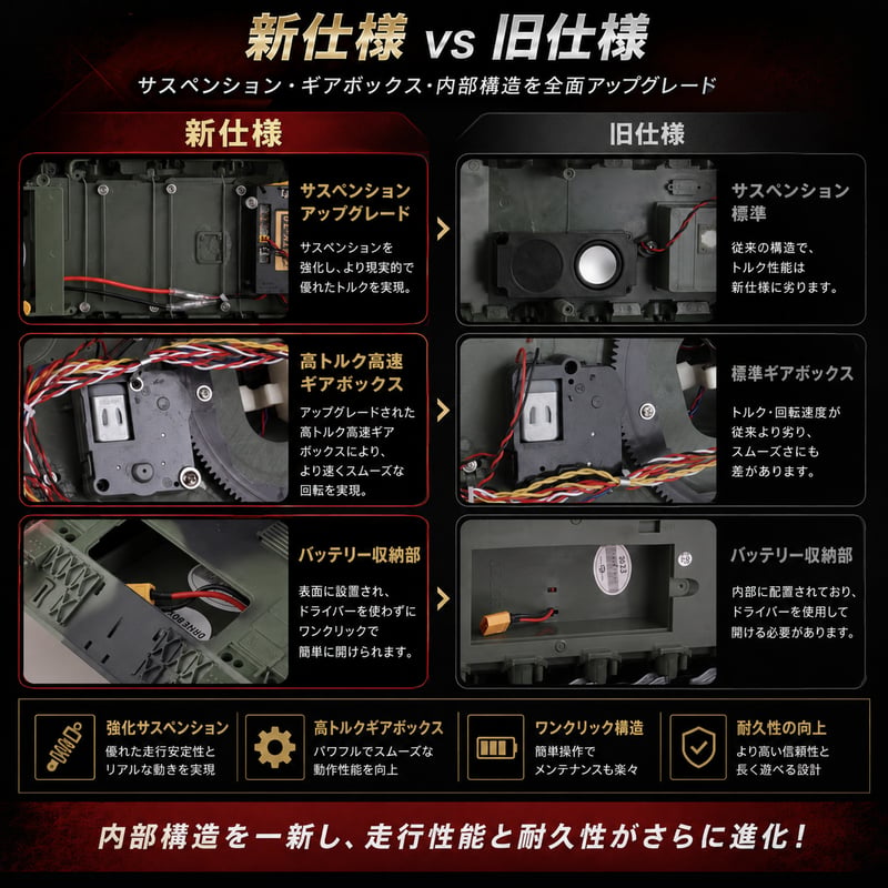 戦車ラジコン Heng Long（ヘンロン） レオパルド2A6 1/16スケール 最