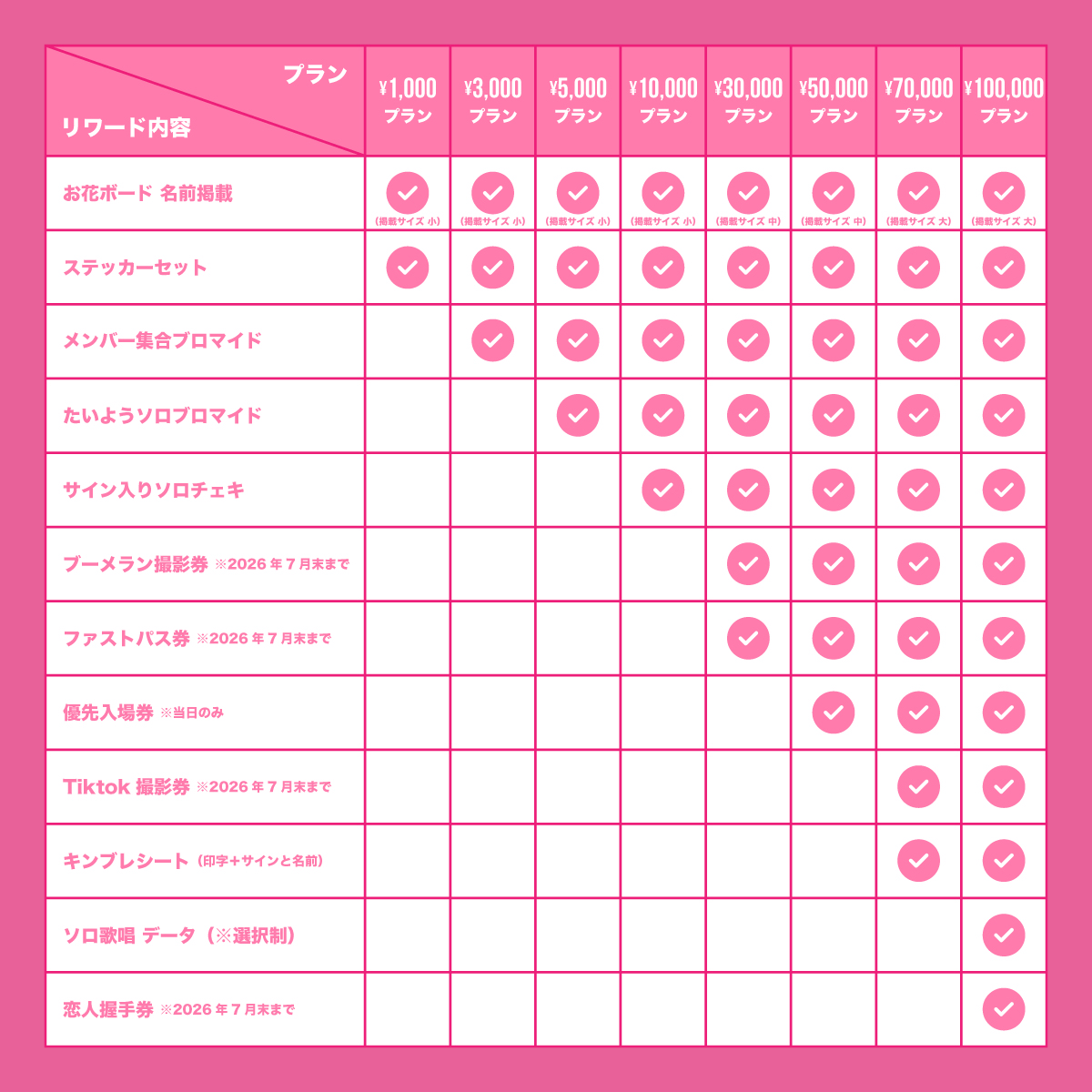 らぶしっく さつき クラウドファンディング 特典 動画券 クラウドファンディング】さつき誕祭を盛大に開催したい！ | ＃らぶし