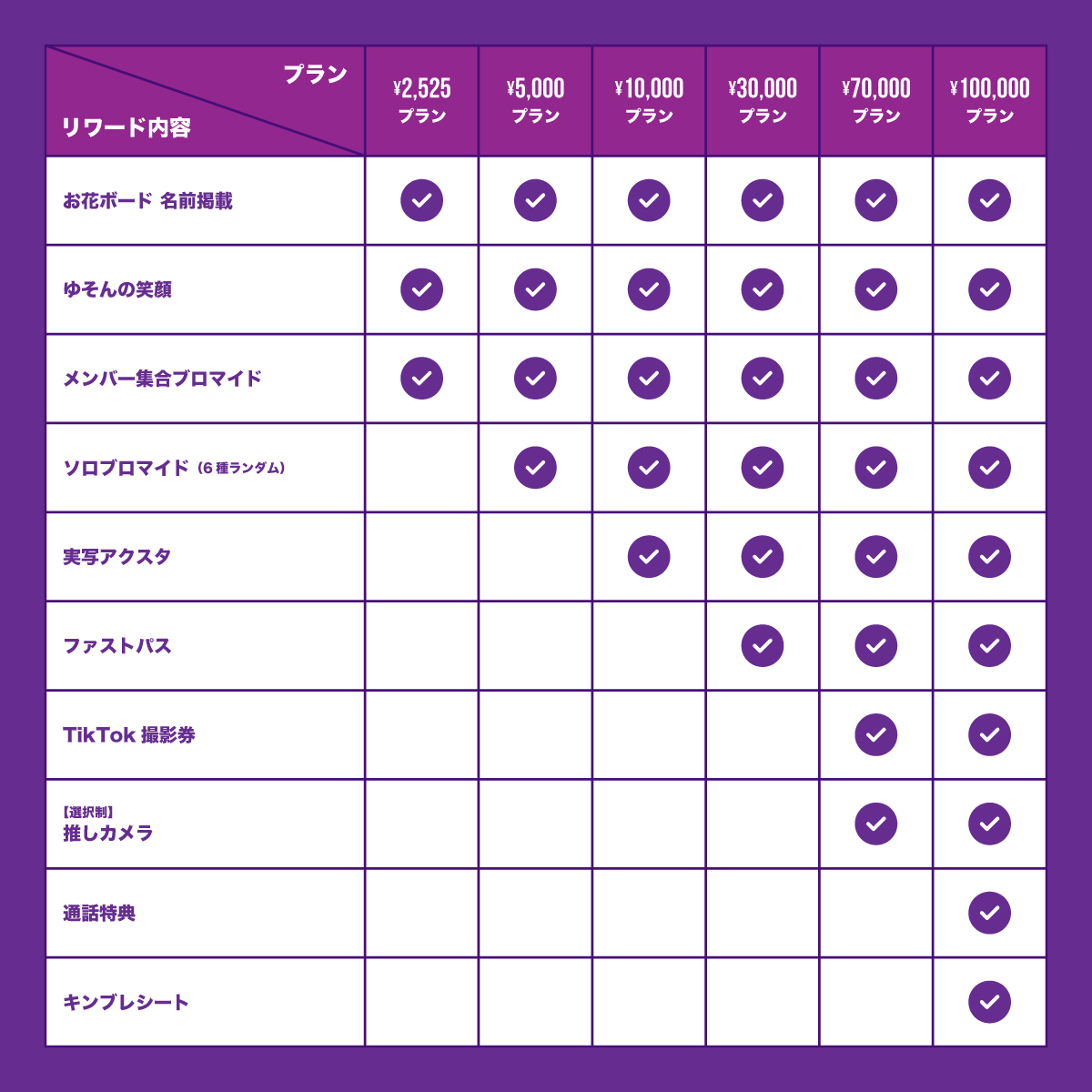 クラウドファンディング】ゆそん生誕祭を盛大に開催したい！ | ＃らぶ