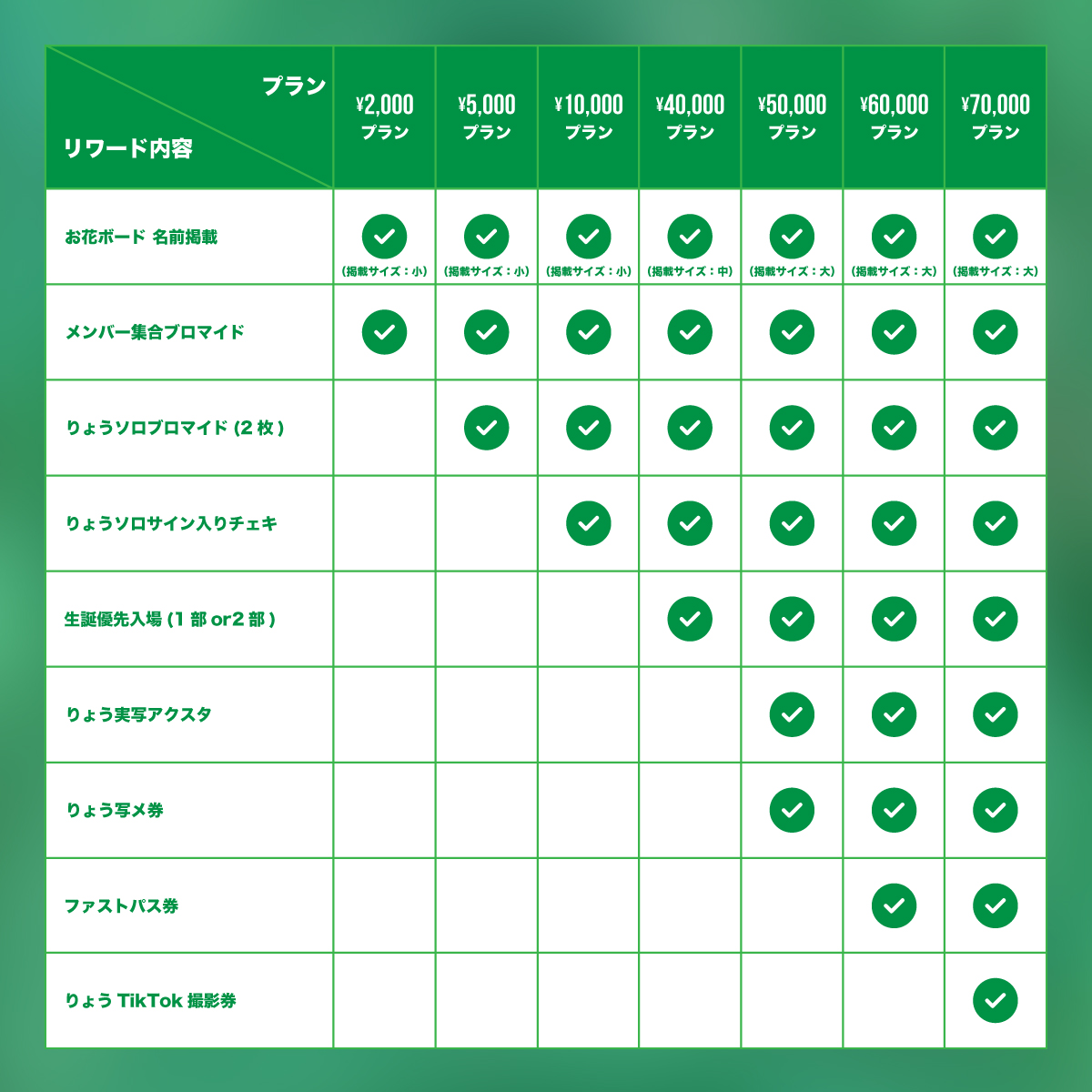 クラウドファンディング】りょう生誕祭を盛大に開催したい