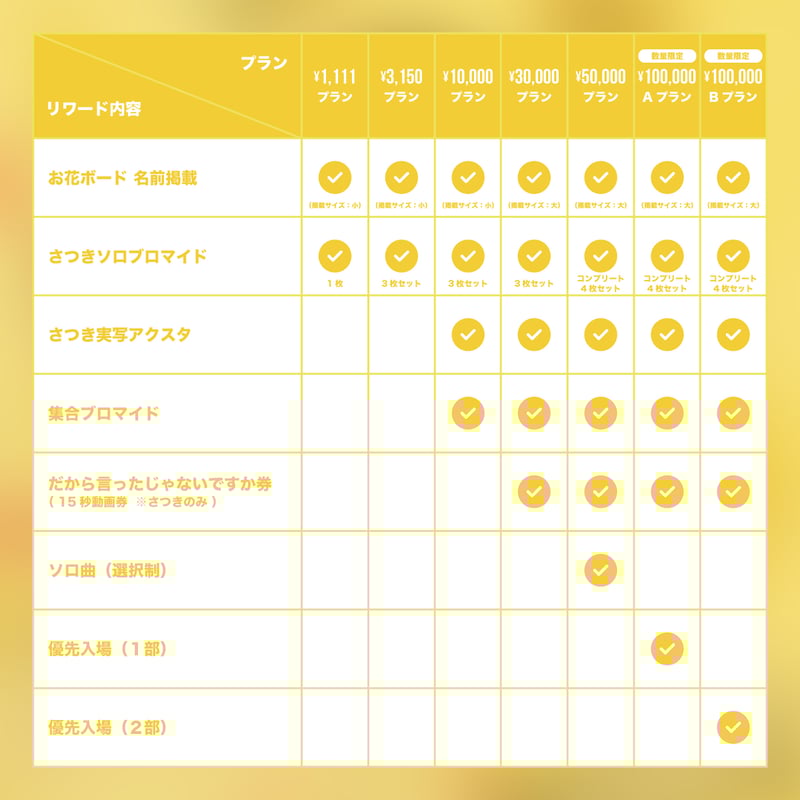 クラウドファンディング】さつき誕祭を盛大に開催したい！（100,000円