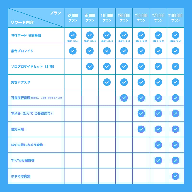 クラウドファンディング】はやて生誕祭を盛大に開催したい！ | ＃らぶ