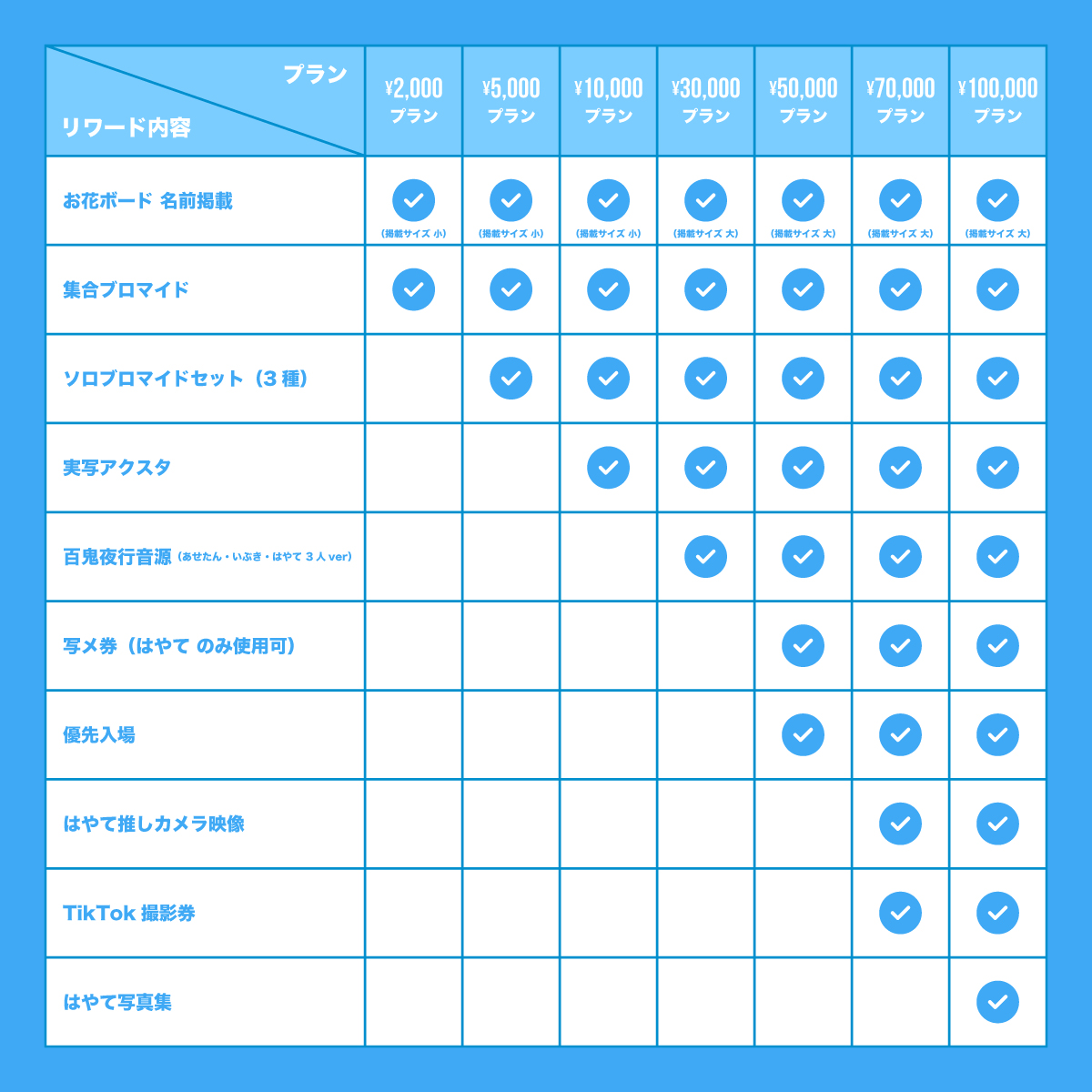 クラウドファンディング】はやて生誕祭を盛大に開催したい！ | ＃らぶ