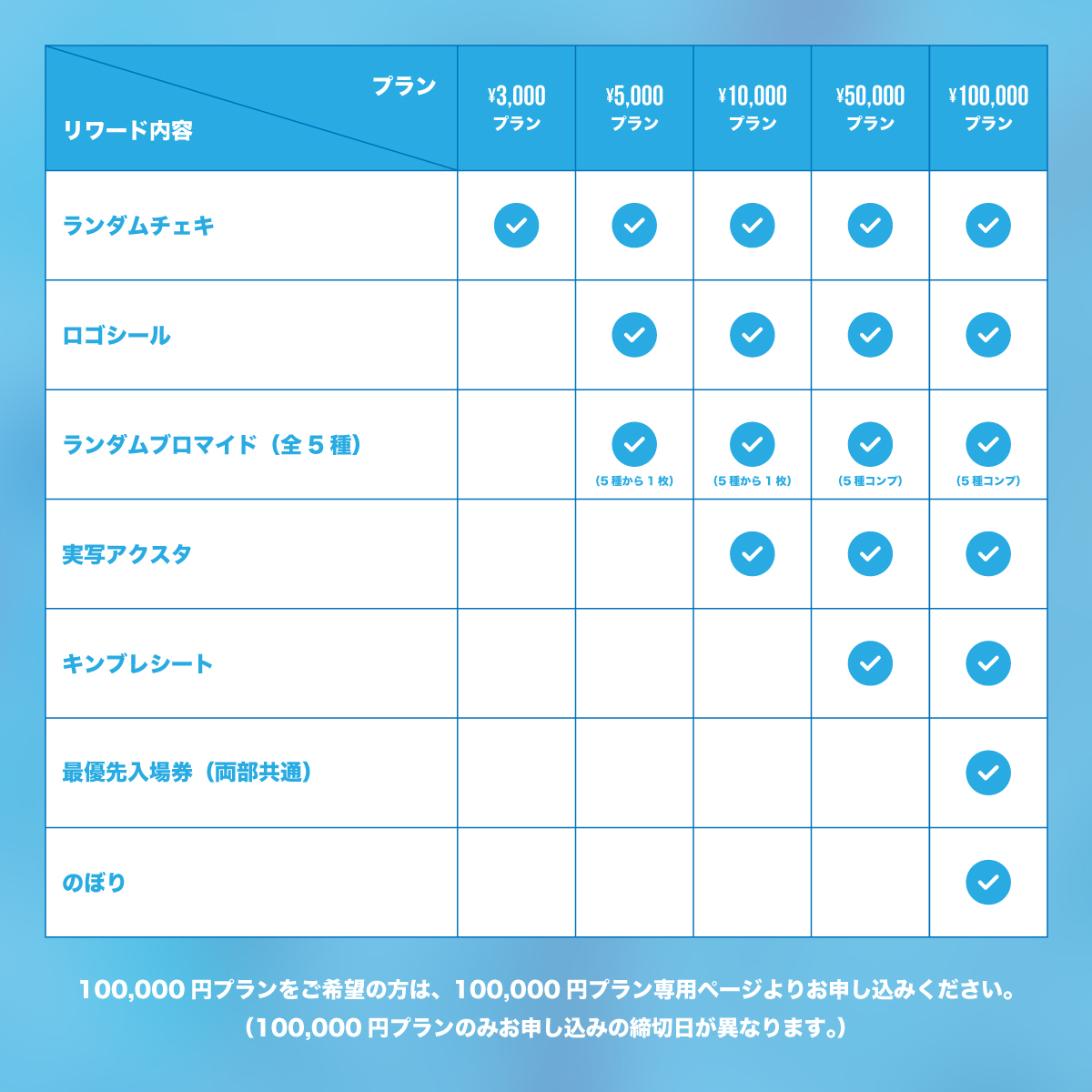 らぶしっく さつき クラウドファンディング 10万円プラン