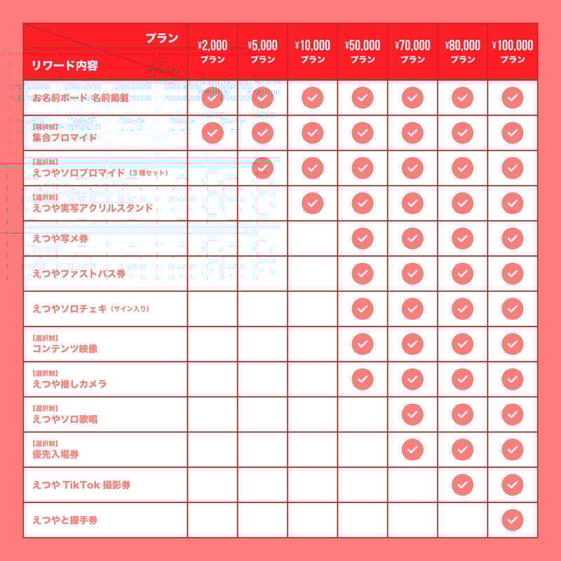 クラウドファンディング】えつや生誕祭を盛大に開催したい！ | ＃らぶ