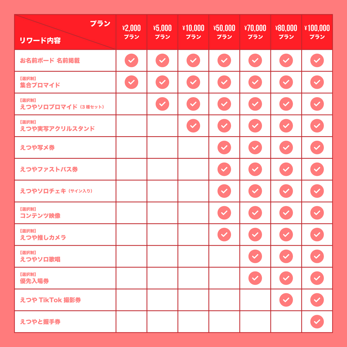 クラウドファンディング】えつや生誕祭を盛大に開催したい！ | ＃らぶ