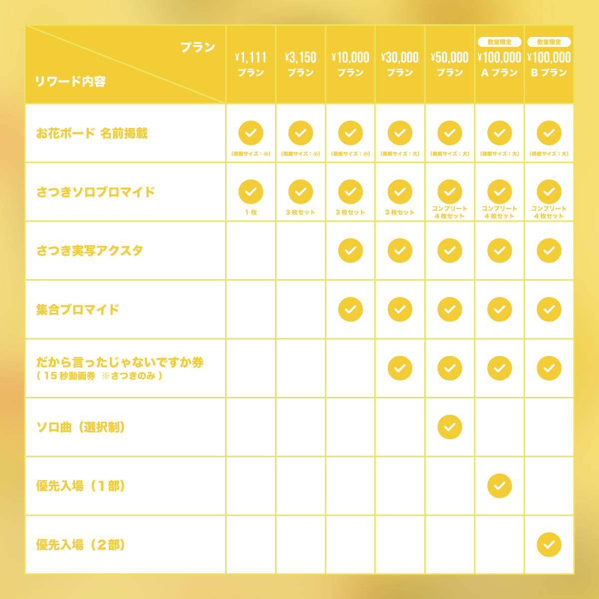 さつき生誕 クラウドファンディング リワード品 クラウドファンディング】さつき誕祭を盛大に開催したい