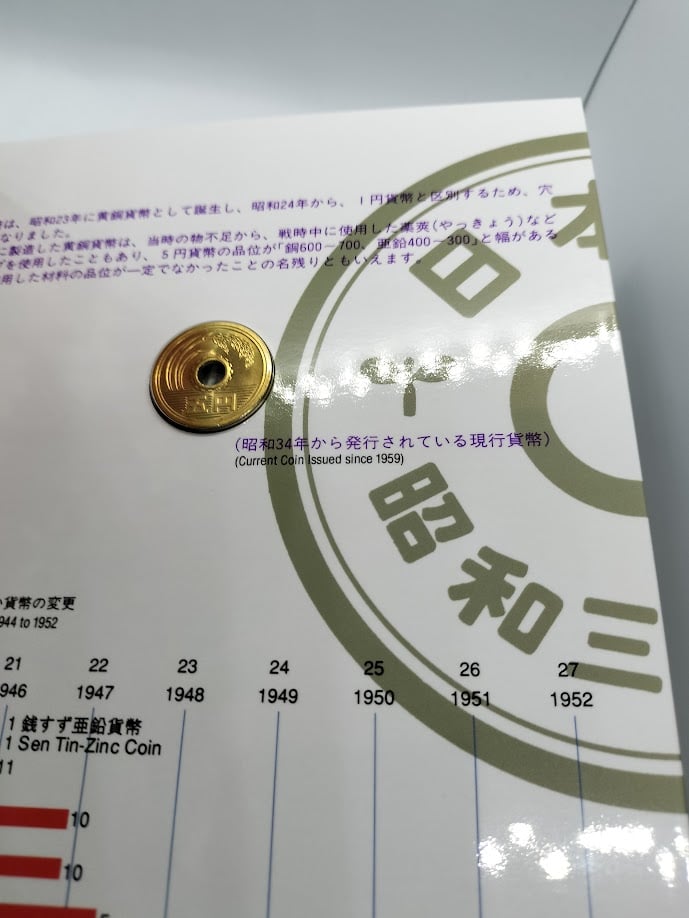 内閣制度円誕生125年硬貨セット 円誕生125年貨幣セット 記念硬貨 記念貨幣 大蔵省 造幣局 平成8年 1996