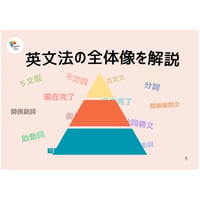 英文法の全体像