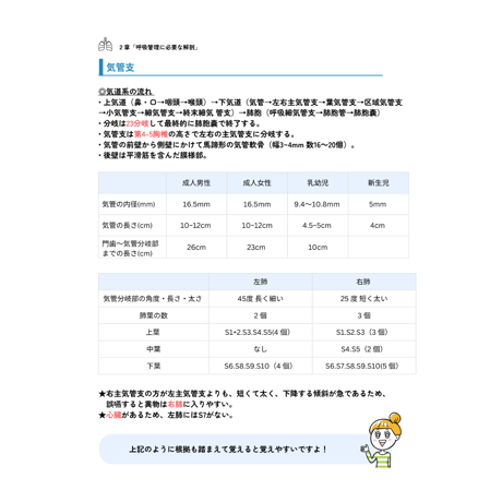 2章「呼吸管理に必要な解剖」