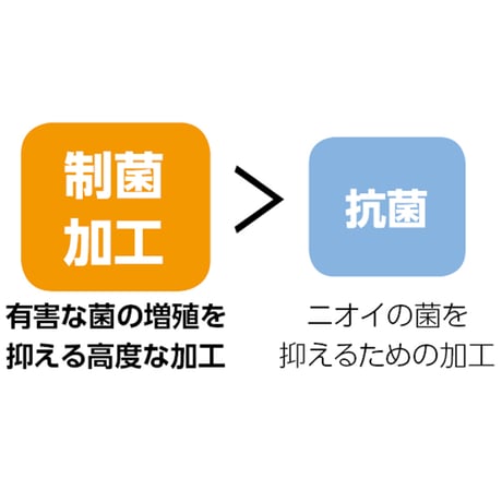 制菌ﾏｯﾄ 60×80㎝/75×90㎝/80×120㎝