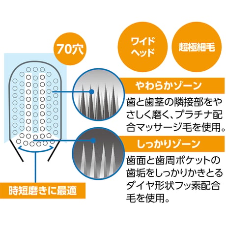 ﾃﾞﾝﾀﾙﾌﾟﾛﾌﾞﾗｯｸﾀﾞｲﾔ超極細毛ﾜｲﾄﾞ(やわらかめ