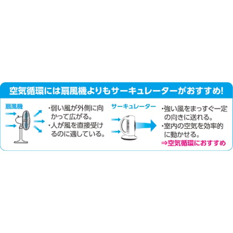 ｻｰｷｭﾚｰﾀｰ(左右首振り)