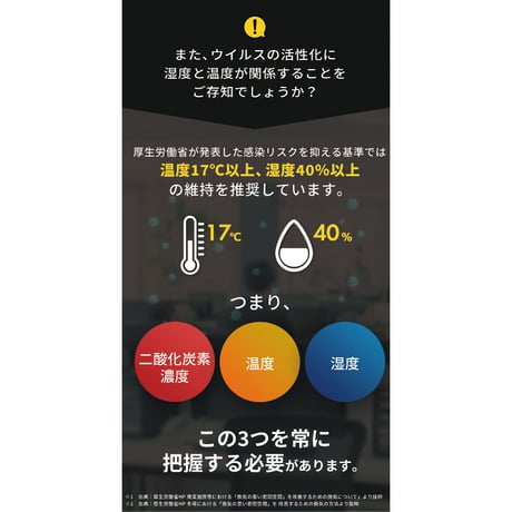 CO2ﾓﾆﾀｰ3R-COTH01