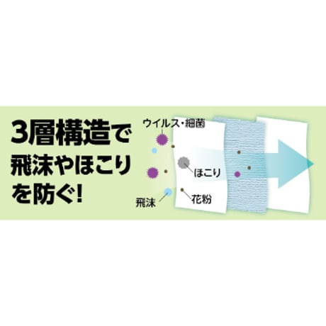 不織布ﾏｽｸﾌｨﾙﾀｰ3層 50枚入