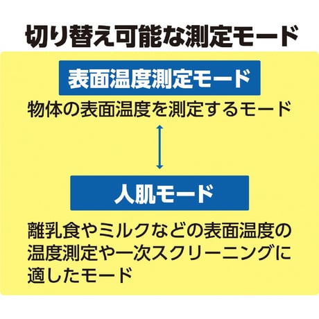 携帯用非接触検温計　温たま
