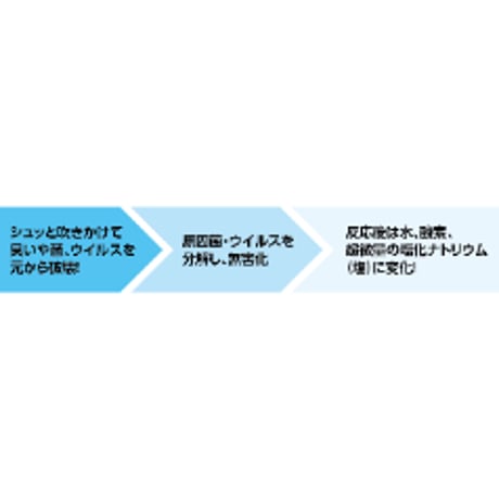 ﾆｭｰﾄﾗﾙｸﾛﾙｸﾘｰﾝ ﾊｲﾃﾅｰ 18kg