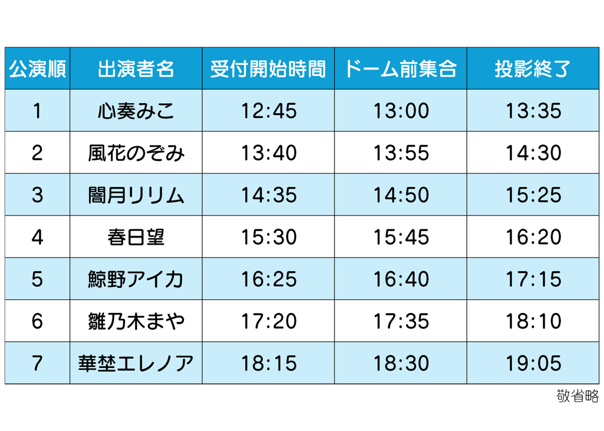 第7回Vプラネ⭐雛乃木まや回【プラネタリウム＆パネル鑑賞券