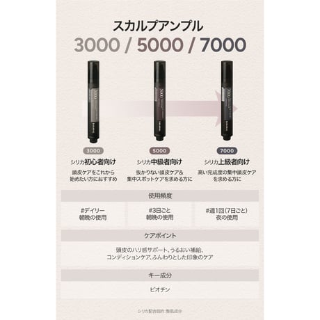 BANANAL インテンシブ スカルプアンプル