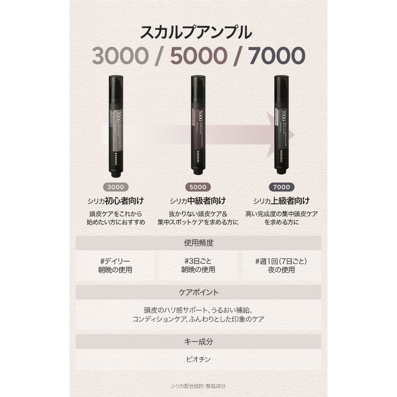 BANANAL インテンシブ スカルプアンプル | BANANAL公式オンラインストア