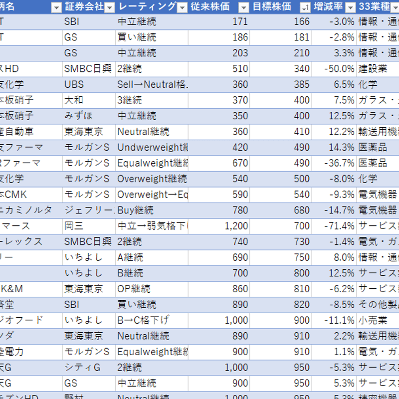 【まとめ売り】証券分析他 無料公開中】証券アナリスト2次試験勉強ノート（証券分析と