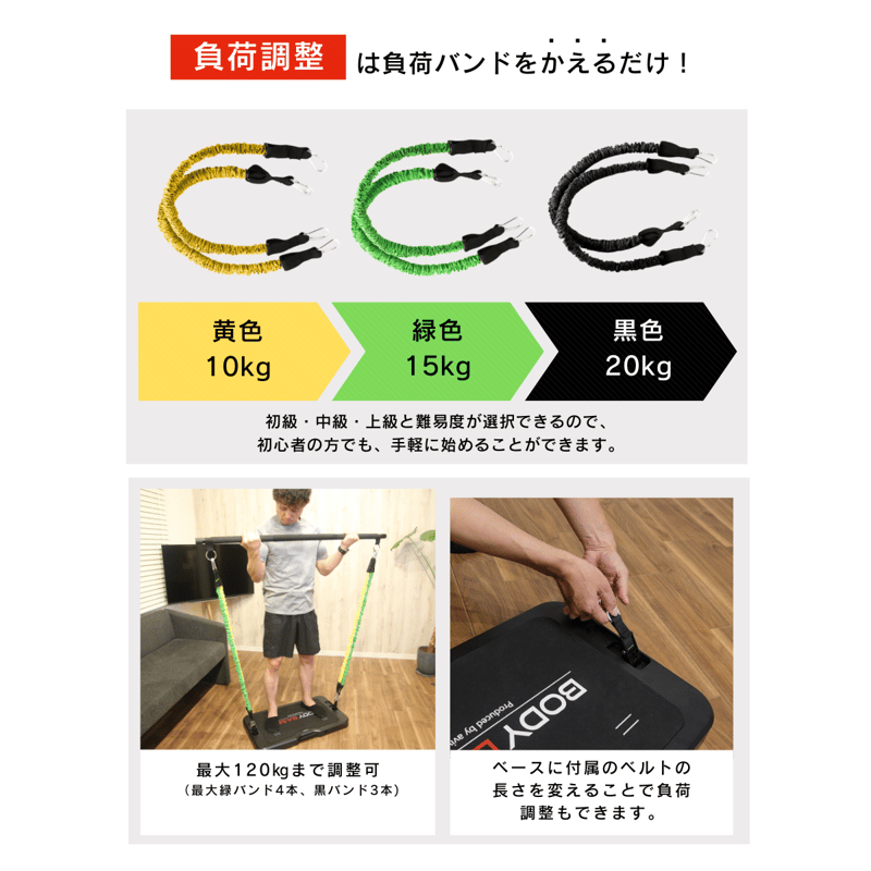 BODYBASE基本パッケージ | BODYBASE