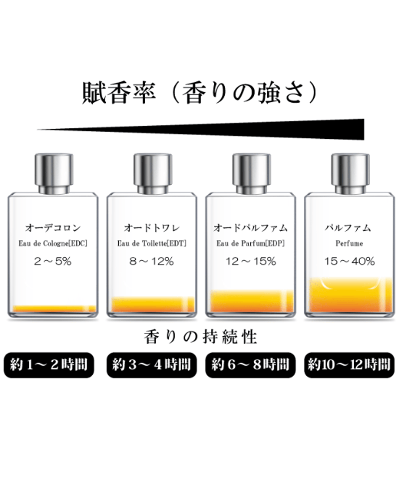 LE PARFAIT POUR FEMME PANACHE -100ML 10999 | AR