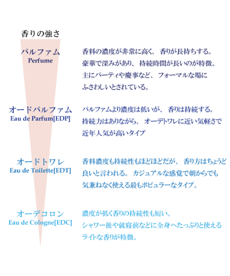 CDN RED UNTOLD (M)-105ML　10951