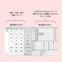 四柱推命鑑定＆オラクルリーディング９０分
