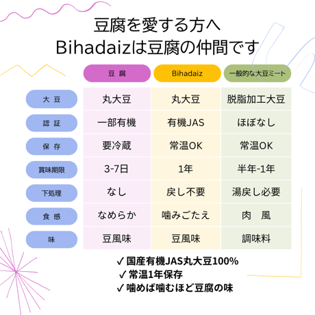 【ネコポス対応】【有機JAS認証】国産有機丸大豆100% 大豆ミート スライス 2袋セット（各80g）噛むほど豆腐の味｜豆腐の進化系｜Bihadaiz