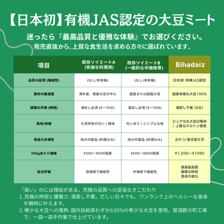 【ネコポス対応】【有機JAS認証】国産有機丸大豆100% 大豆ミート スライス 2袋セット（各80g）噛むほど豆腐の味｜豆腐の進化系｜Bihadaiz