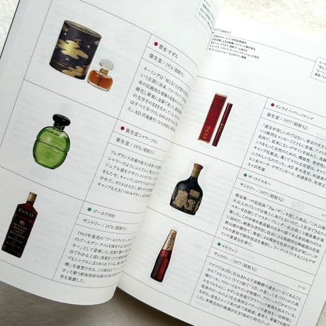 資生堂・サントリーの商品デザイン展