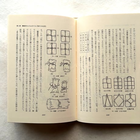 結び　ものと人間の文化史 6 / 額賀 巌