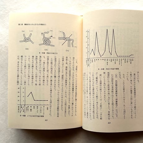 結び　ものと人間の文化史 6 / 額賀 巌