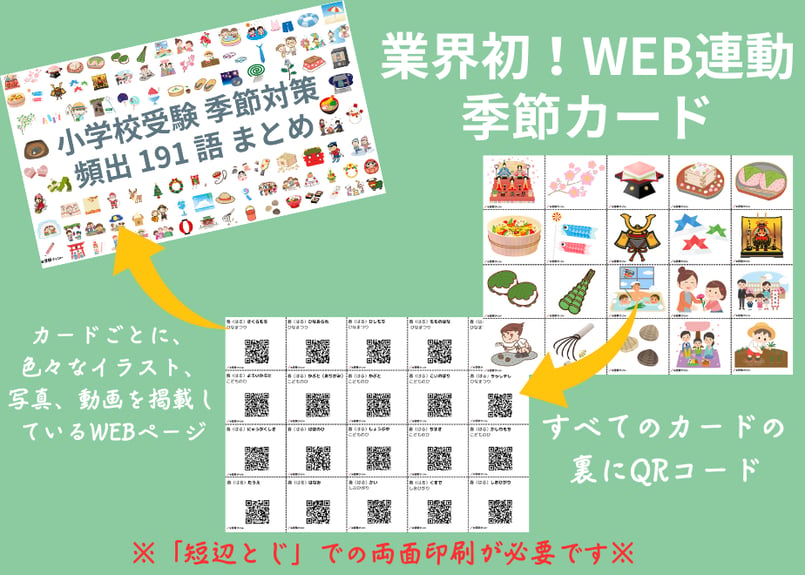 完全網羅】小学校受験 季節対策 191語 お受験プリントWEB連動型 季節