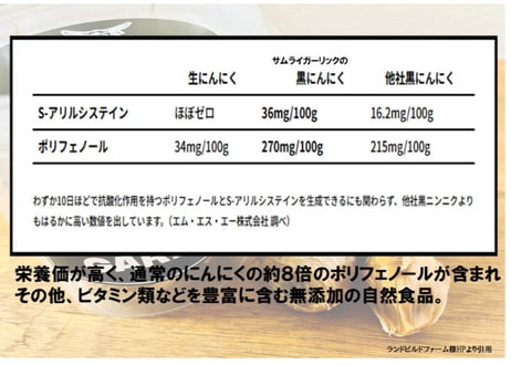 サムライガーリック　熟成 黒にんにく  バラ  カップ入　ランドビルドファーム　【浪江町】