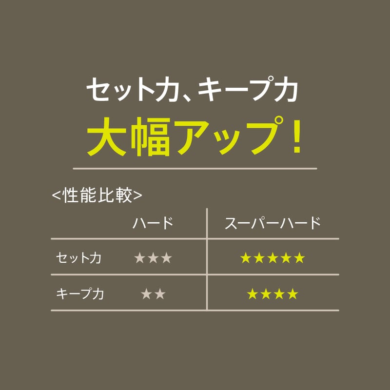 リータス ヘアスプレースーパーハード 260g【商品コード：601