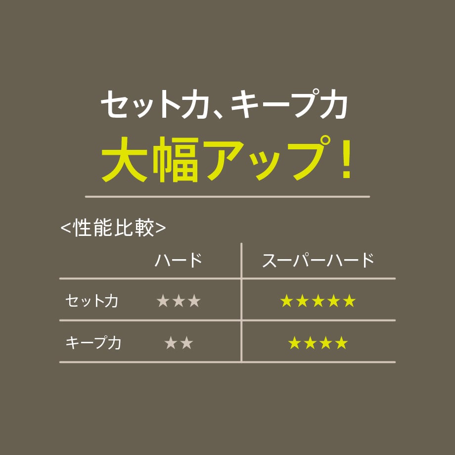 リータス ヘアスプレースーパーハード 260g【商品コード：601