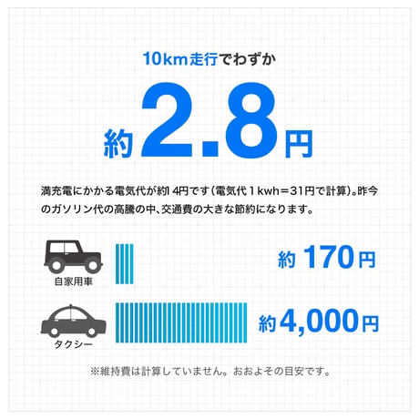 【Makuake No.1】 RICHBIT ES2 Pro 特定小型原付モデル 電動キックボード 公道走行可能 性能認定適合