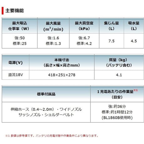 Makita(マキタ) 充電式集塵機 VC750DZ