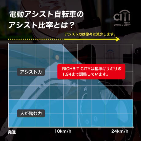 RICHBIT CITY ASSIST 電動アシスト自転車 型式認定取得済