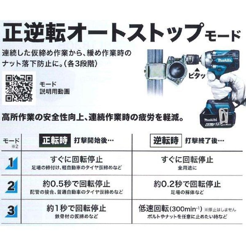 新品】Makita (マキタ) 充電式インパクトレンチ 18V TW300DRGX 新品】Makita (マキタ) 充電式インパクトレンチ 18V TW300DRGX