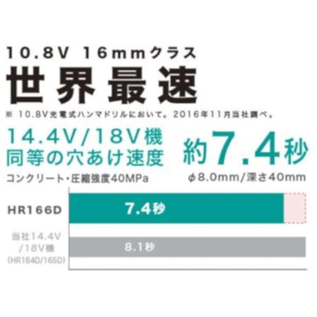 Makita(マキタ) 充電式ハンマードリル（16mm） HR166D