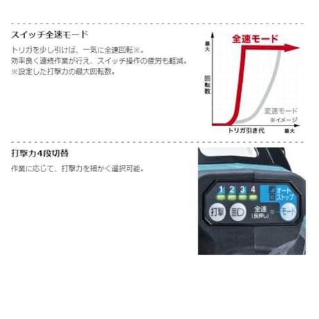 Makita(マキタ) 電動インパクトレンチ TW300D